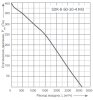 Energolux SDR-B 60-30-4 M3