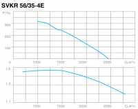 СВОК SVKR 56/35-4E