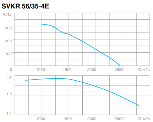 СВОК SVKR 56/35-4E