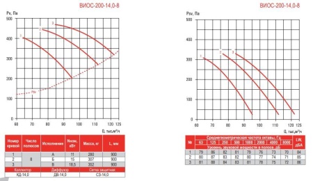 Airone ВИОС-200-14,0-Вз