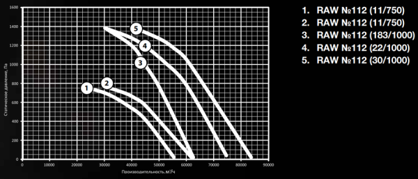 Shuft RAW-11,2-200L6-2h/400-30-1000