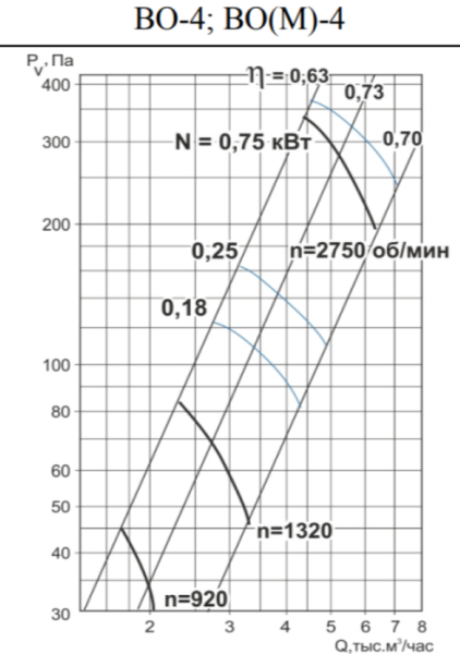 Тепломаш ВО-4-0,37-1500