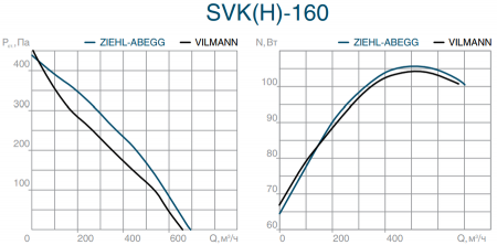 СВОК SVK(H) 160