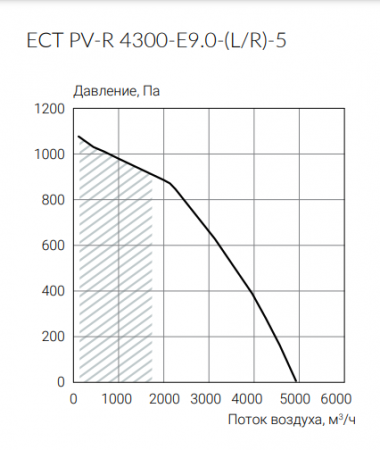 Ecoclima ECT PV-R 4300-E9.0-(L/R)-5