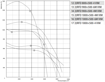 Shuft IRFD 800x500-4 VIM