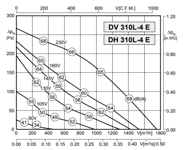 Rosenberg DH 310L-4 E