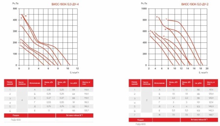 Airone ВИОС-190К-5,0-Вз