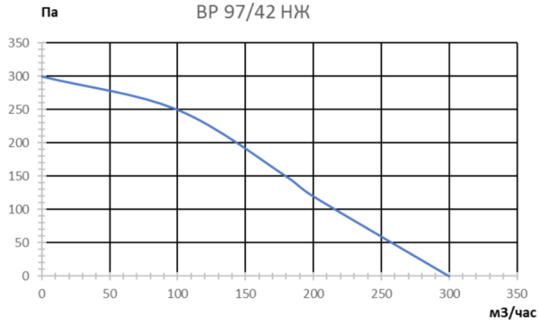VANVENT ВР-97/42 НЖ