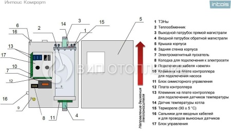 Интойс Комфорт 7,5