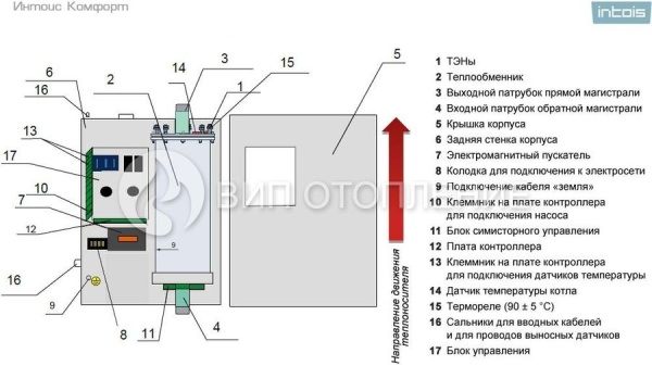 Интойс Комфорт 5