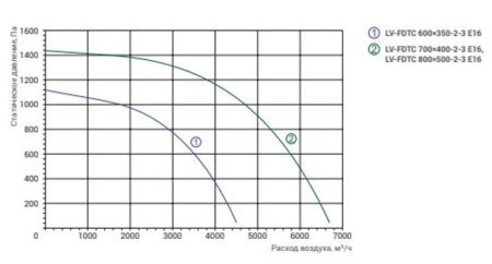 Lessar LV-FDTC 600x350-2-3 E16