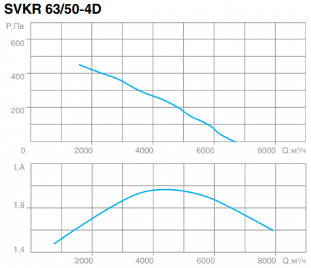 СВОК SVKR 63/50-4D