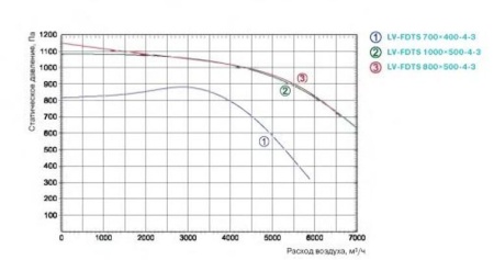 Lessar LV-FDTS 700x400-4-3 E15