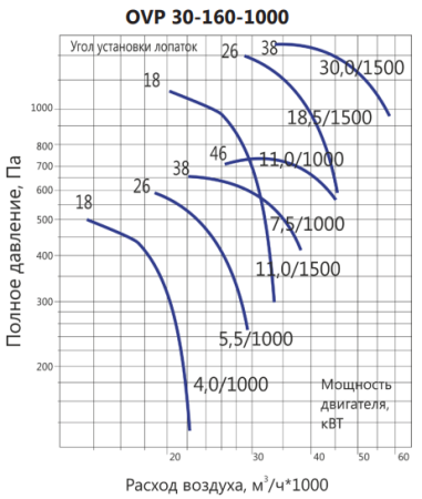 LUFTKON OVP 30-160-1000-V-30,0/1500