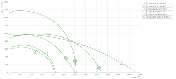 Zilon ZKSA 1000x500-4ML3