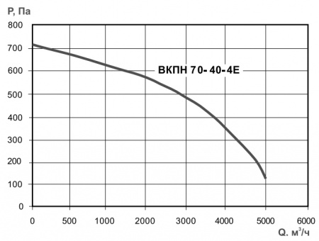Тепломаш ВКПН 70-40-4E