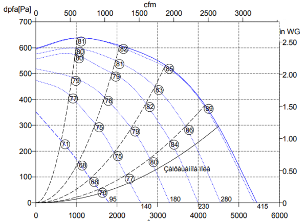 Rosenberg ERAD 315-4.6HF Rosenberg ERAD 315-4.6HF