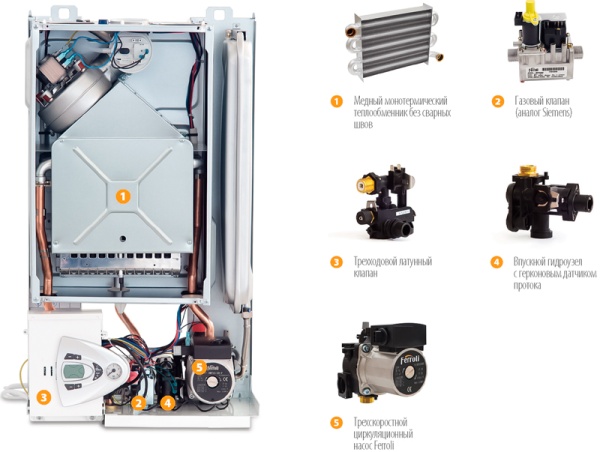 Ferroli Vitabel C 24 Ferroli Vitabel C 24