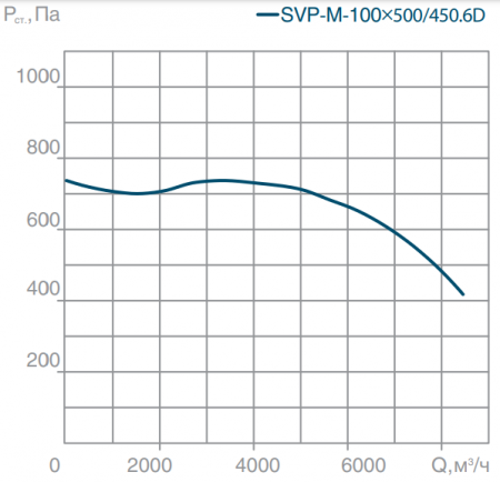 СВОК SVP-M-1000х500-450.6D