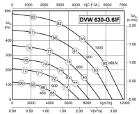 Rosenberg DVW 630-G.6IF