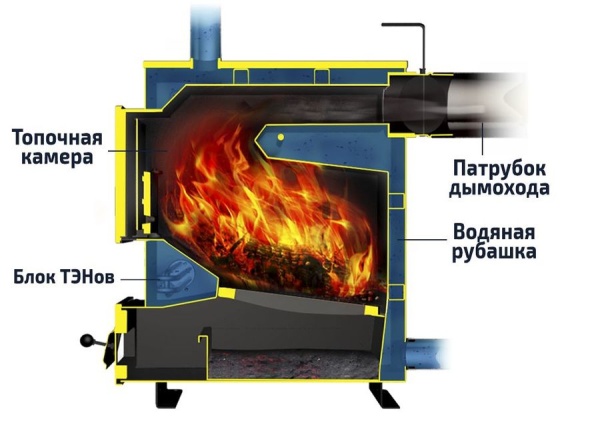 Теплодар КУППЕР ПРАКТИК -8 Теплодар КУППЕР ПРАКТИК -8
