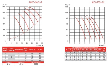 Airone ВИОС-200-5,6-Вз