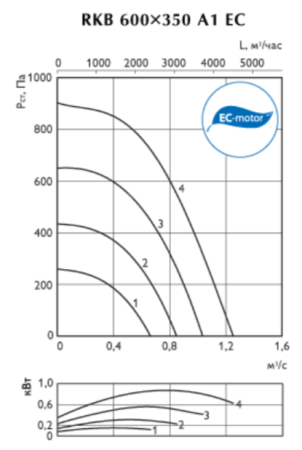 Ostberg RKB 600*350 A1EC