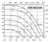 Rosenberg DVW 560-G.6IF