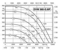 Rosenberg DVW 560-G.6IF