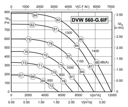 Rosenberg DVW 560-G.6IF