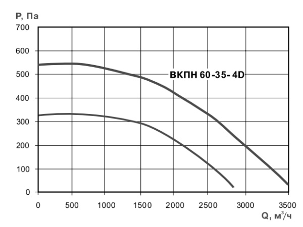 Тепломаш ВКПН 60-35-4D