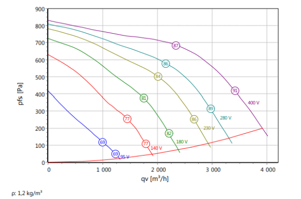 Rosenberg ERAD 356-4.6HF Rosenberg ERAD 356-4.6HF
