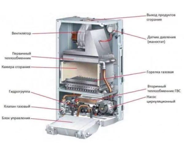 Protherm Gepard 23 MOV (0010015236) Protherm Gepard 23 MOV (0010015236)