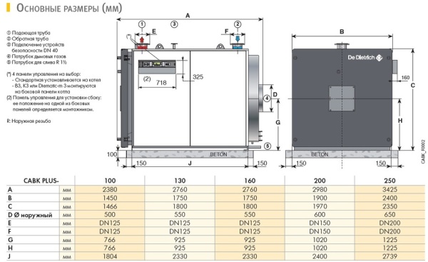 De Dietrich CABK PLUS 250 (без обшивки и автоматики)