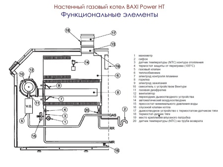 Baxi Power HT 1.1500 Baxi Power HT 1.1500
