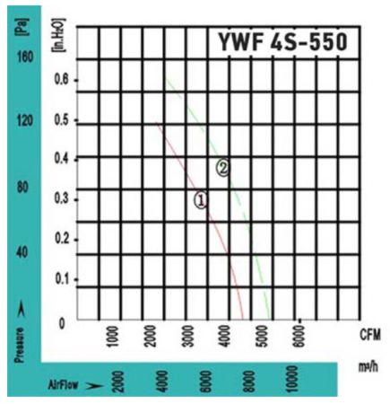 VANVENT YWF4S-550BR
