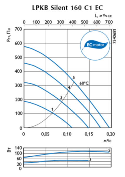 Ostberg LPKB Silent 160 C1EC