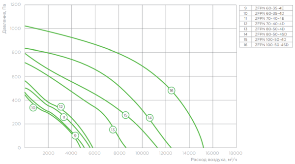 Zilon ZFPN 100-50-4SD
