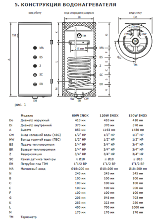 Termica AMET 120W INOX
