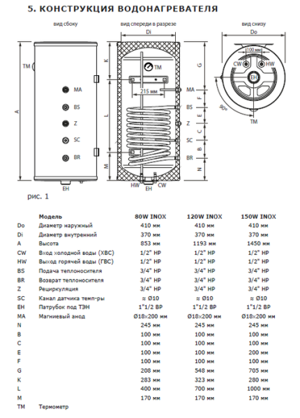 Termica AMET 120W INOX