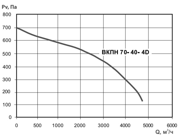 Тепломаш ВКПН 70-40-4D