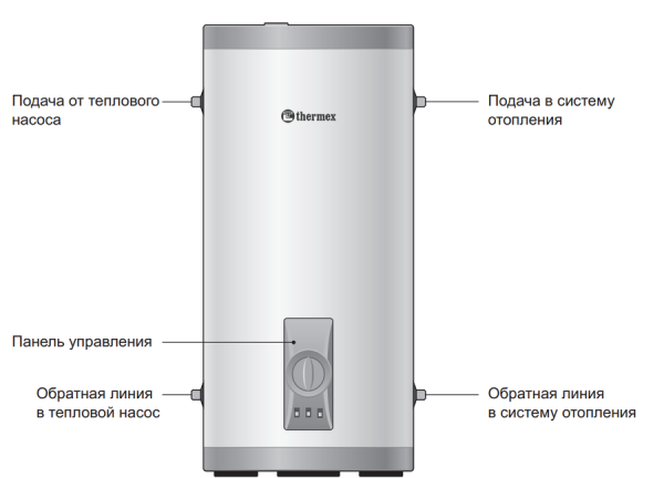 Thermex Energy B 150 HP