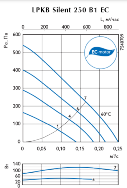 Ostberg LPKB Silent 250 B1EC