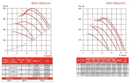 Airone ВИОС-190-6,3-Вз