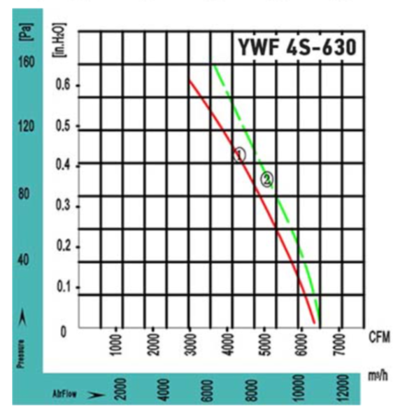 VANVENT YWF4S-630BR