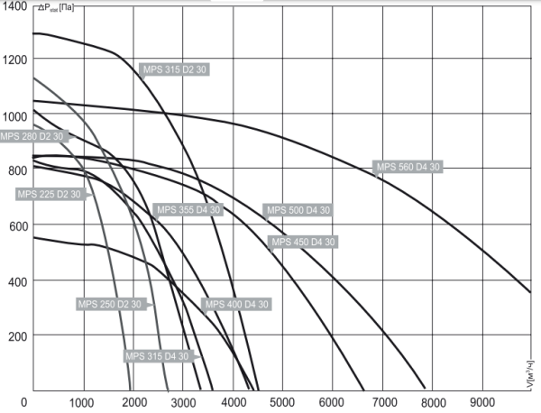 Noizzless COOK-S 280 D2 30