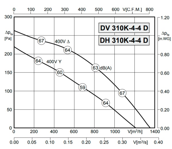 Rosenberg DH 310K-4-4D