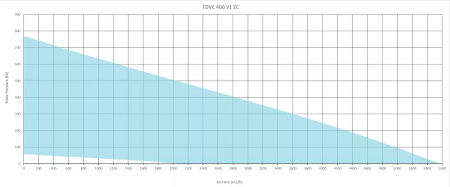Sysimple TDVC 400 V1 EC