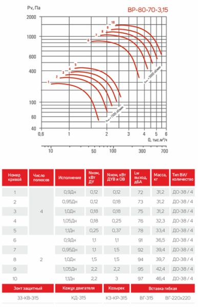 Airone ВР-80-70-3,15-ДУ-Вз