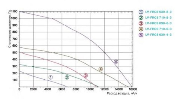 Lessar LV-FRCS 630-6-3 E15
